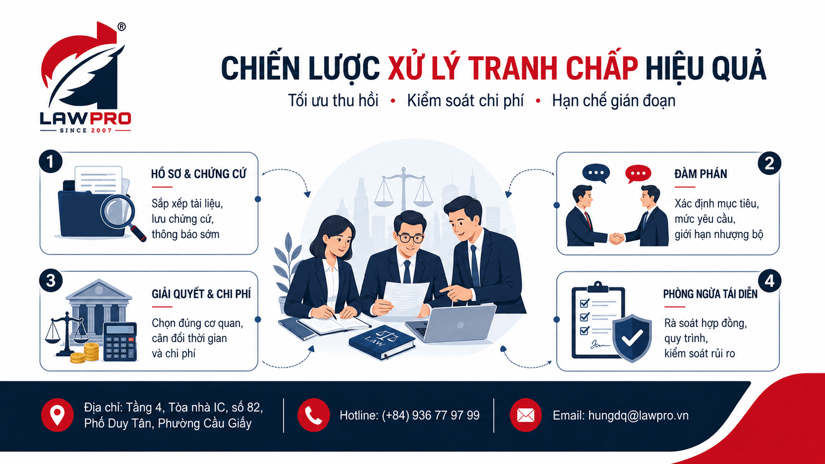 Chiến lược xử lý tranh chấp hiệu quả cho doanh nghiệp